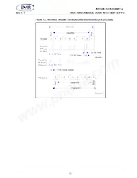 XR16M752IL32TR-F Datasheet Page 21