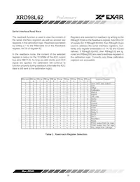 XRD98L62ACV-F Datasheet Page 16