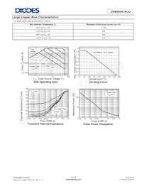 ZXMS6001N3QTA Datasheet Page 6