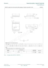 74AHC30BQ-Q100X Datasheet Pagina 10