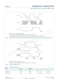 74AHC574D Datasheet Page 11