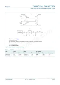 74AHC574D Datasheet Page 12