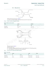 74AHCT00D Datasheet Page 6
