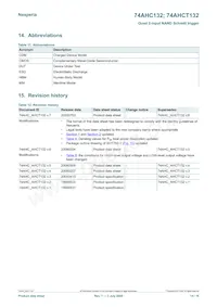 74AHCT132BQ Datasheet Page 14