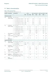 74AHCT3G14DP-Q100H Datasheet Page 4