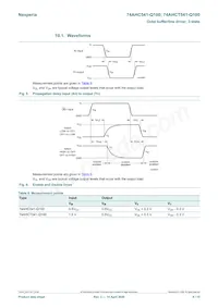74AHCT541PW-Q100J Datasheet Page 8
