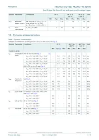 74AHCT74BQ-Q100X Datasheet Page 6