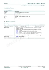 74AHCT74BQ-Q100X Datasheet Page 13