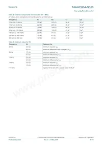 74AHCU04BQ-Q100X Datasheet Page 8