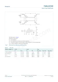 74ALVC00D Datasheet Page 7