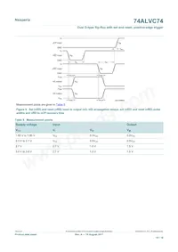74ALVC74D Datasheet Page 10
