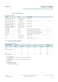 74ALVT16823DL Datasheet Page 5