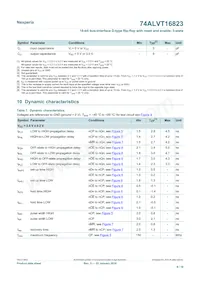 74ALVT16823DL Datasheet Page 9