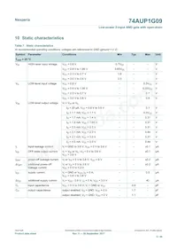 74AUP1G09GS Datasheet Page 5