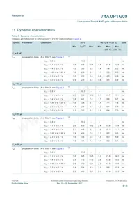 74AUP1G09GS Datasheet Page 8