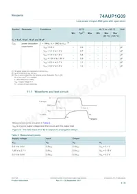 74AUP1G09GS Datasheet Page 9
