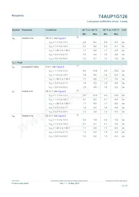 74AUP1G126GN Datasheet Page 13