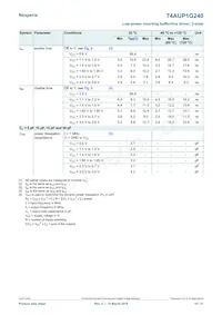 74AUP1G240GN Datasheet Page 10