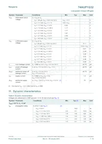 74AUP1G32GN Datasheet Page 7