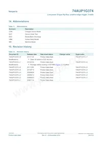 74AUP1G374GN Datasheet Pagina 20