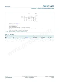 74AUP1G79GN Datasheet Page 13