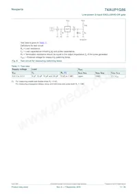 74AUP1G86GN Datasheet Page 11