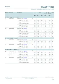 74AUP1T1326GT Datasheet Page 12