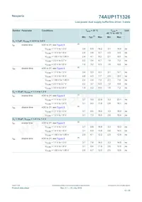 74AUP1T1326GT Datasheet Pagina 12