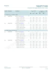 74AUP1T1326GT Datasheet Pagina 13