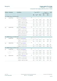 74AUP1T1326GT Datasheet Page 16