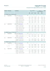 74AUP1T1326GT Datasheet Pagina 16