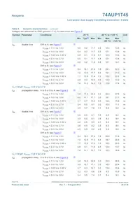 74AUP1T45GM Datasheet Pagina 20