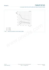74AUP1Z125GN Datasheet Page 13