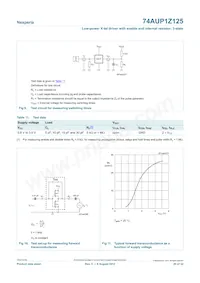 74AUP1Z125GN Datasheet Page 20