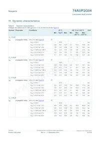 74AUP2G04GN Datasheet Page 8