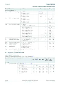 74AUP2G06GN Datasheet Page 6