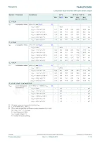 74AUP2G06GN Datasheet Page 7