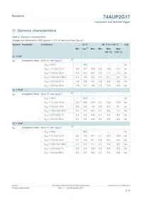 74AUP2G17GN Datasheet Page 8