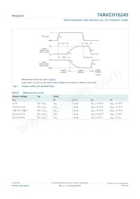 74AVCH16245DGG Datasheet Page 10