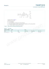 74AXP1G10GNH Datasheet Page 9