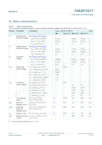 74AXP1G17GNH Datasheet Page 5