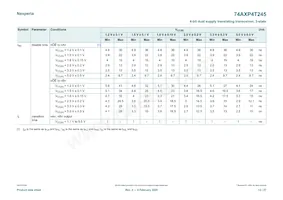 74AXP4T245BQX Datenblatt Seite 13