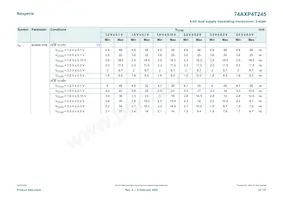 74AXP4T245BQX數據表 頁面 15
