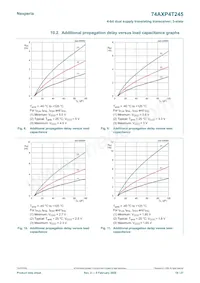 74AXP4T245BQX Datasheet Pagina 19