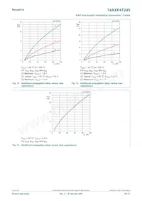 74AXP4T245BQX Datasheet Pagina 20