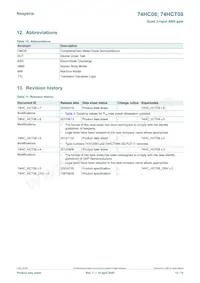 74HC08D/AUJ Datasheet Page 12