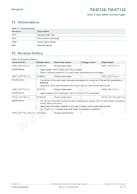74HC132D/AUJ Datasheet Page 15