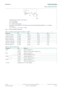 74HC3GU04GD Datasheet Page 9