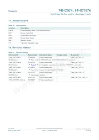74HC574PW/AUJ Datasheet Page 15