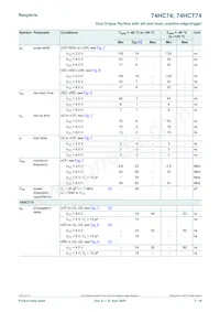 74HC74D/AUJ Datasheet Page 7